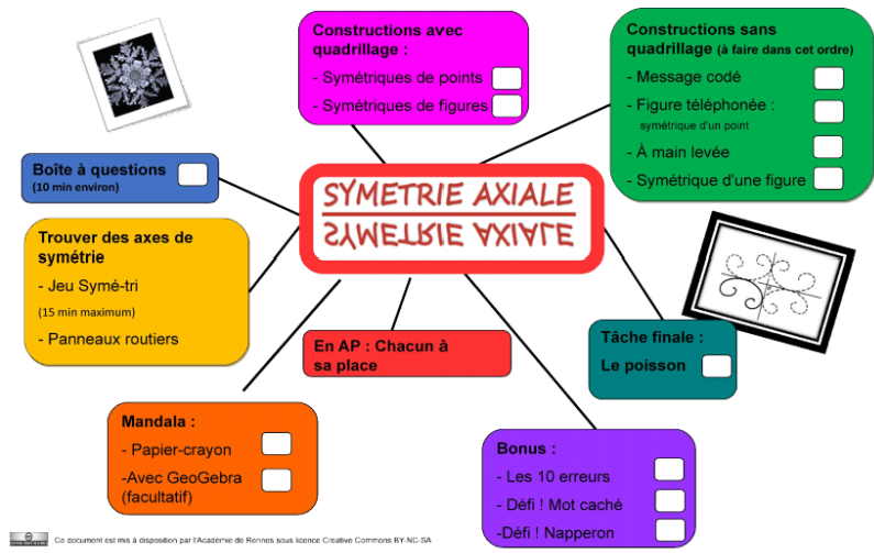 Plan De Travail Symetrie Cycle 3 Toutatice Fr Plan De Travail Symetrie Cycle 3 Toutatice Fr