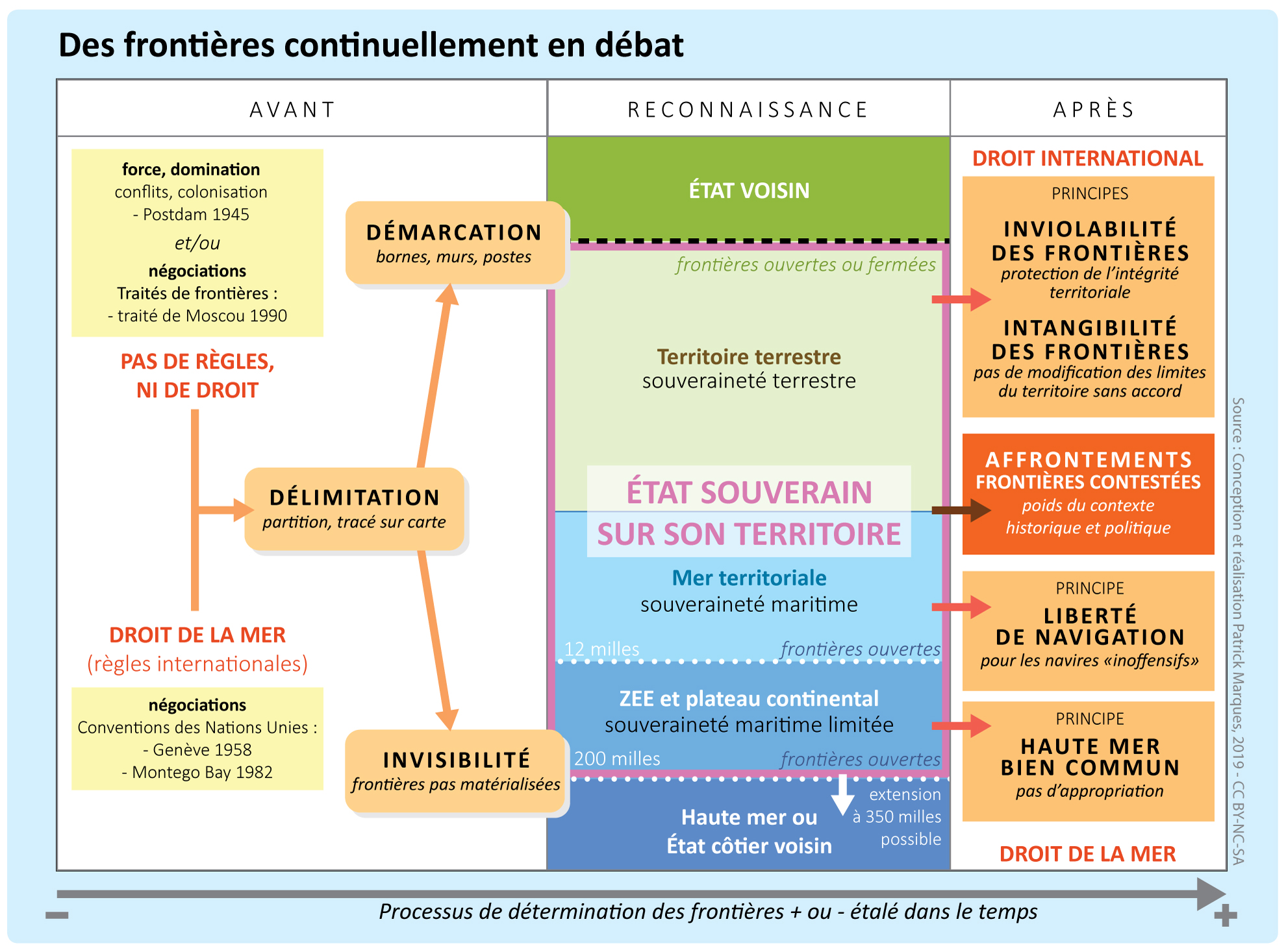 11 Preparer Ses Sequences D Hggsp Propositions Et Ressources Toutatice Fr 11 Preparer Ses Sequences D Hggsp Propositions Et Ressources Toutatice Fr