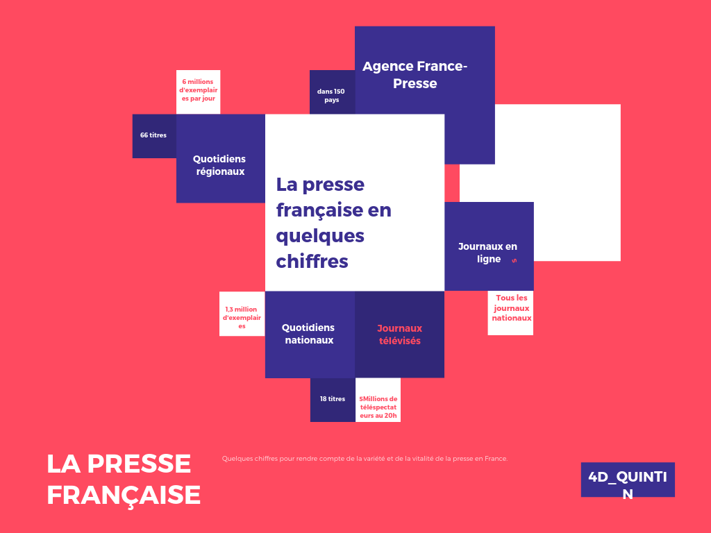 la presse française en quelques chiffres - toutatice.fr