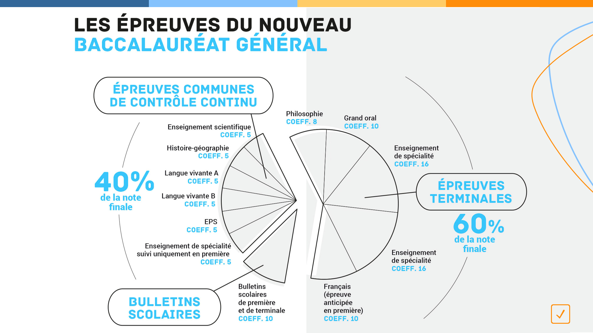 Idee Sujet Grand Oral Ses Sujet Grand Oral Hggsp Et Ses - Communauté MCMS