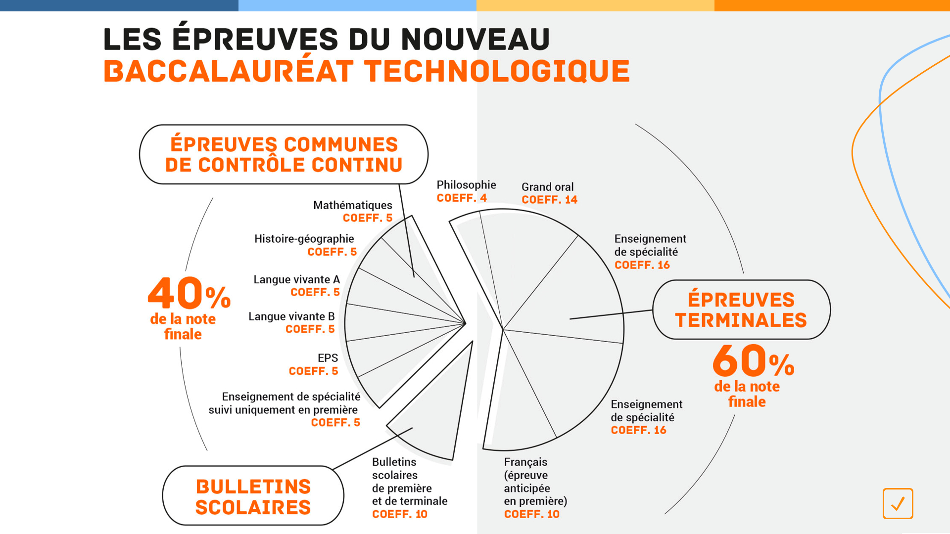 3 Evaluations Controle Continu Et Nouveau Baccalaureat Toutatice Fr