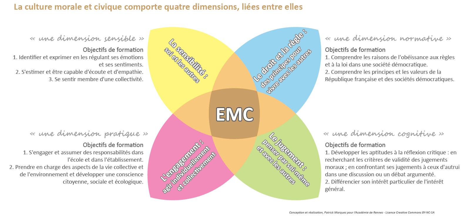 5 Un Enseignement Entre Innovations Et Continuites Exemples De Progressions Toutatice Fr 5 Un Enseignement Entre Innovations Et Continuites Exemples De Progressions Toutatice Fr