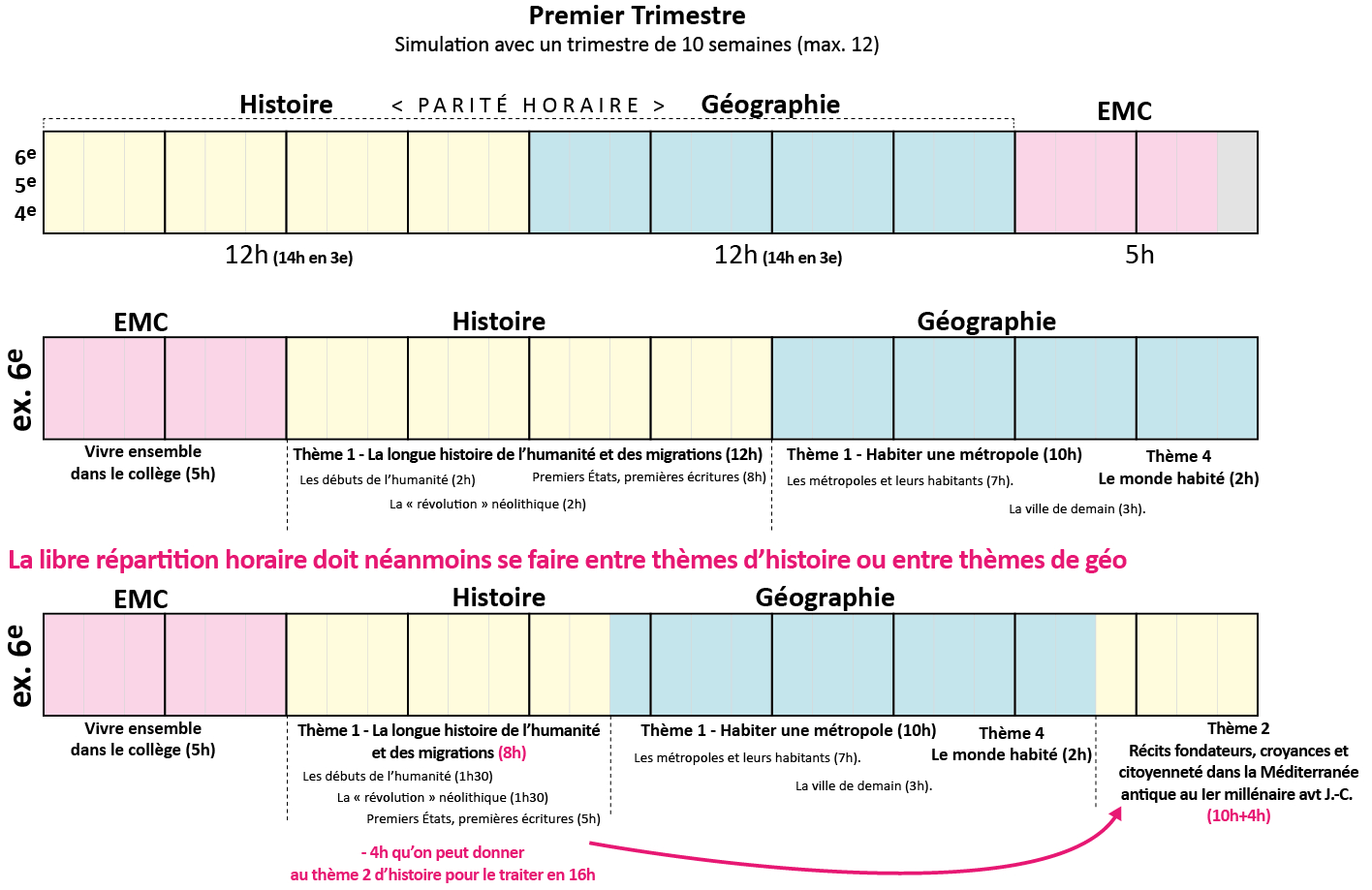 3 Cadre Horaire Et Programmation Toutatice Fr 3 Cadre Horaire Et Programmation Toutatice Fr